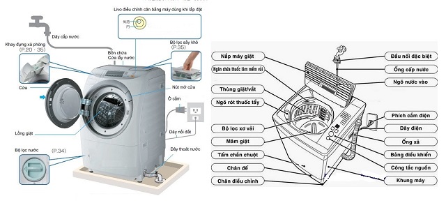 Cách Lắp Máy Giặt Samsung Đúng Chuẩn Tại Nhà – Hướng Dẫn Chi Tiết Từ Chuyên Gia Cách Lắp Máy Giặt Samsung Đúng Chuẩn Tại Nhà – Hướng Dẫn Chi Tiết Từ Chuyên Gia